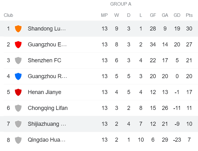 Phân tích kèo hiệp 1 Shandong Taishan vs Cangzhou Mighty Lions, 19h ngày 11/8 - Ảnh 4