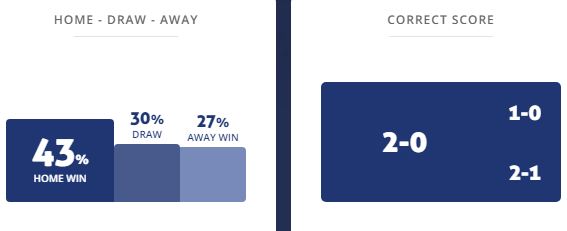 Máy tính dự đoán bóng đá 12/8: Santos vs Libertad - Ảnh 1