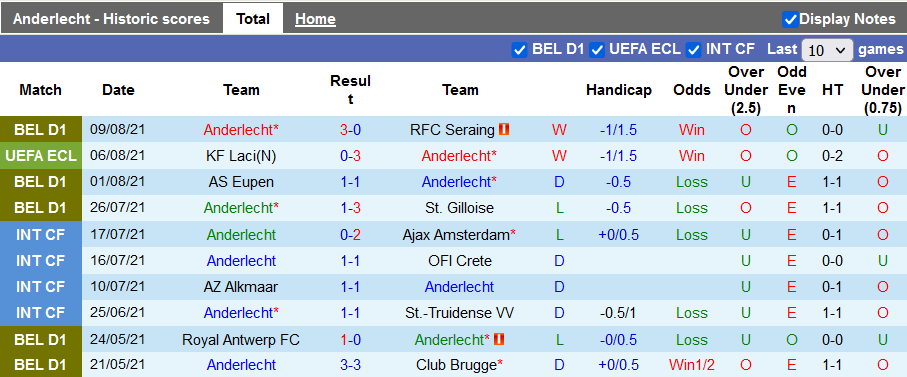 Nhận định, soi kèo Anderlecht vs Laci, 01h00 ngày 13/8 - Ảnh 1