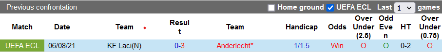 Nhận định, soi kèo Anderlecht vs Laci, 01h00 ngày 13/8 - Ảnh 3