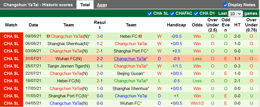 Nhận định, soi kèo Beijing Guoan vs Changchun YaTai, 19h30 ngày 12/8 - Ảnh 2