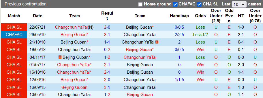 Nhận định, soi kèo Beijing Guoan vs Changchun YaTai, 19h30 ngày 12/8 - Ảnh 3