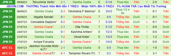 Nhận định, soi kèo Brentford vs Arsenal, 2h ngày 14/8 - Ảnh 3