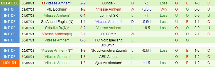 Nhận định, soi kèo Dundalk vs Vitesse Arnhem, 2h ngày 13/8 - Ảnh 2