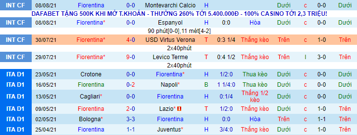 Nhận định, soi kèo Fiorentina vs Cosenza, 2h ngày 14/8 - Ảnh 1