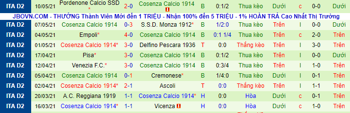 Nhận định, soi kèo Fiorentina vs Cosenza, 2h ngày 14/8 - Ảnh 2