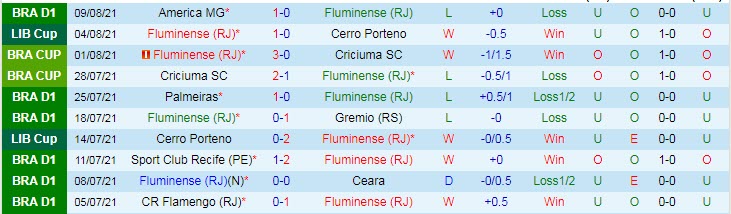 Nhận định, soi kèo Fluminense vs Barcelona SC, 7h30 ngày 13/8 - Ảnh 1