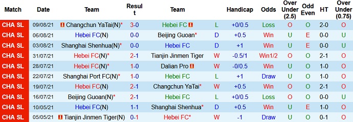 Nhận định, soi kèo Hebei FC vs Shanghai Port, 15h30 ngày 12/8 - Ảnh 2