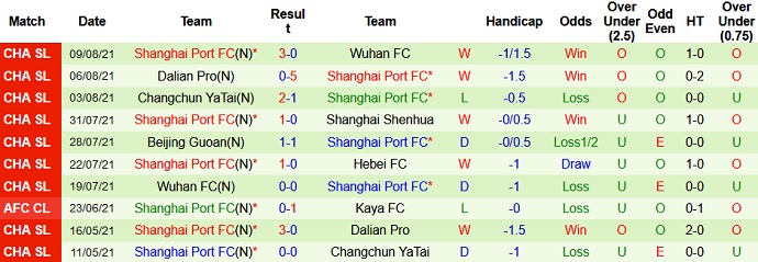 Nhận định, soi kèo Hebei FC vs Shanghai Port, 15h30 ngày 12/8 - Ảnh 4
