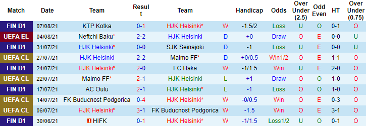 Nhận định, soi kèo  HJK Helsinki vs Neftchi Baku, 23h ngày 12/8 - Ảnh 1