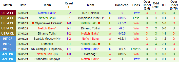 Nhận định, soi kèo  HJK Helsinki vs Neftchi Baku, 23h ngày 12/8 - Ảnh 2