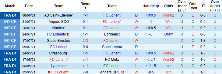 Nhận định, soi kèo Lorient vs Monaco, 2h ngày 14/8 - Ảnh 1