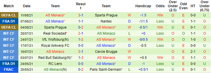 Nhận định, soi kèo Lorient vs Monaco, 2h ngày 14/8 - Ảnh 2