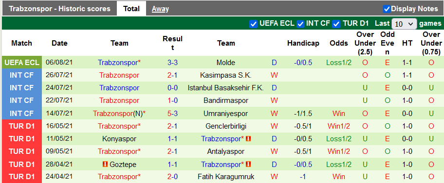 Nhận định, soi kèo Molde vs Trabzonspor, 23h ngày 12/8 - Ảnh 2