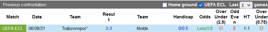 Nhận định, soi kèo Molde vs Trabzonspor, 23h ngày 12/8 - Ảnh 3