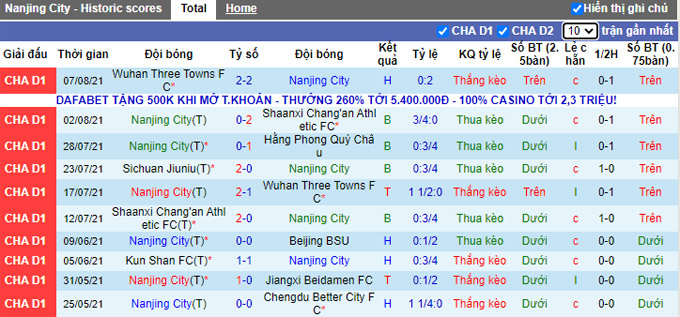 Nhận định, soi kèo Nanjing Fengfan vs Sichuan Jiuniu, 16h30 ngày 12/8 - Ảnh 1