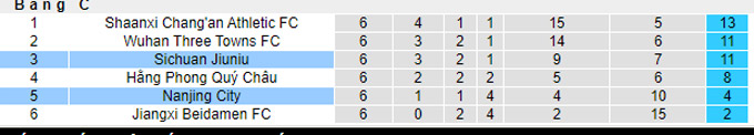 Nhận định, soi kèo Nanjing Fengfan vs Sichuan Jiuniu, 16h30 ngày 12/8 - Ảnh 4