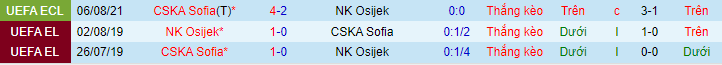 Nhận định, soi kèo Osijek vs CSKA Sofia, 2h15 ngày 13/8 - Ảnh 1