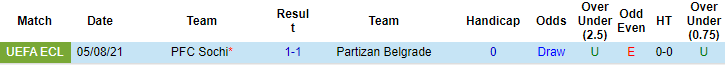 Nhận định, soi kèo Partizan vs Sochi, 2h ngày 13/8 - Ảnh 3