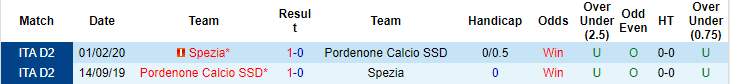 Nhận định, soi kèo Pordenone vs Spezia, 22h45 ngày 13/8 - Ảnh 3