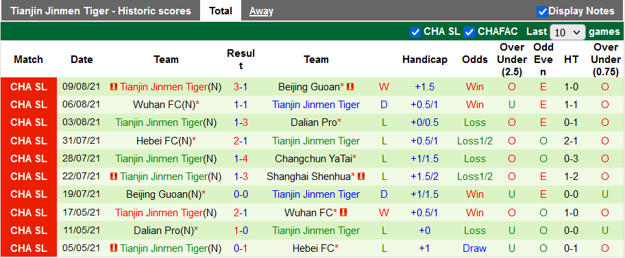 Nhận định, soi kèo Shanghai Shenhua vs Tianjin Tigers, 19h30 ngày 12/8 - Ảnh 2