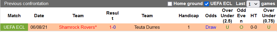 Nhận định, soi kèo Teuta Durres vs Shamrock Rovers, 01h00 ngày 13/8 - Ảnh 3