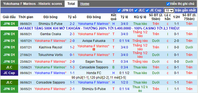 Nhận định, soi kèo Yokohama Marinos vs Nagoya Grampus, 17h ngày 12/8 - Ảnh 1