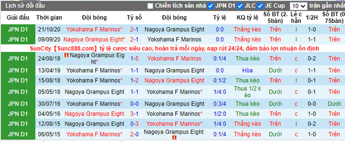 Nhận định, soi kèo Yokohama Marinos vs Nagoya Grampus, 17h ngày 12/8 - Ảnh 3