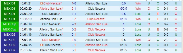 Phân tích kèo hiệp 1 San Luis vs Club Necaxa, 9h ngày 13/8 - Ảnh 3