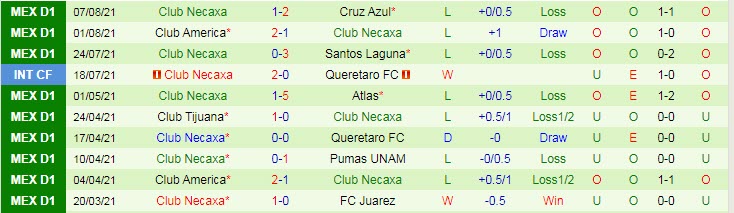 Soi kèo phạt góc San Luis vs Club Necaxa, 9h ngày 13/8 - Ảnh 3