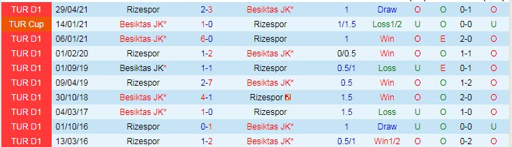 Nhận định, soi kèo Besiktas vs Rizespors, 0h30 ngày 14/8 - Ảnh 3