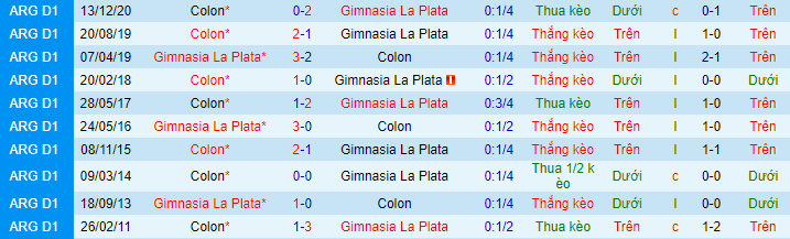 Nhận định, soi kèo Colon Santa Fe vs Gimnasia La Plata, 5h ngày 14/8 - Ảnh 9