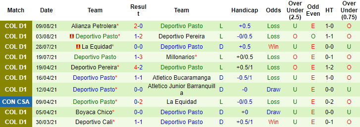 Nhận định, soi kèo Deportes Tolima vs Deportivo Pasto, 7h40 ngày 14/8 - Ảnh 2