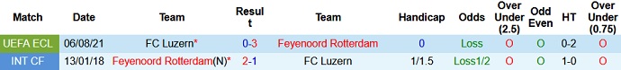 Nhận định, soi kèo Feyenoord vs FC Luzern, 1h00 ngày 13/8 - Ảnh 2