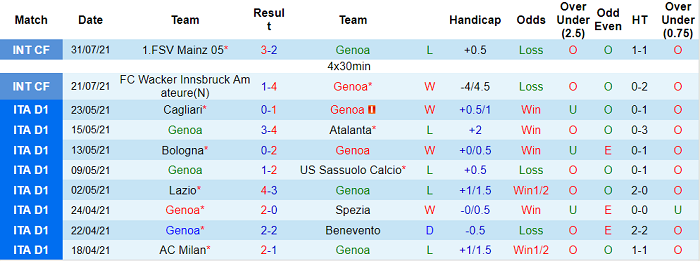 Nhận định, soi kèo Genoa vs Perugia, 23h ngày 13/8 - Ảnh 1