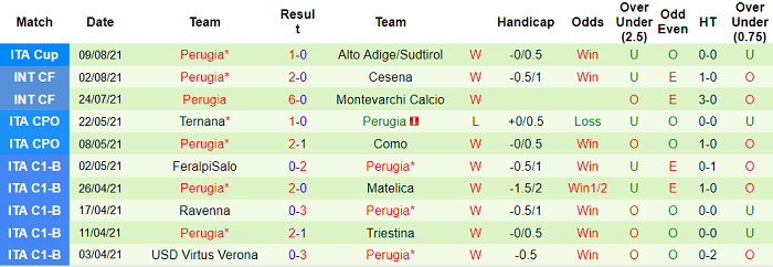 Nhận định, soi kèo Genoa vs Perugia, 23h ngày 13/8 - Ảnh 2