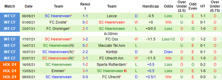 Nhận định, soi kèo Go Ahead Eagles vs Heerenveen, 1h ngày 14/8 - Ảnh 2