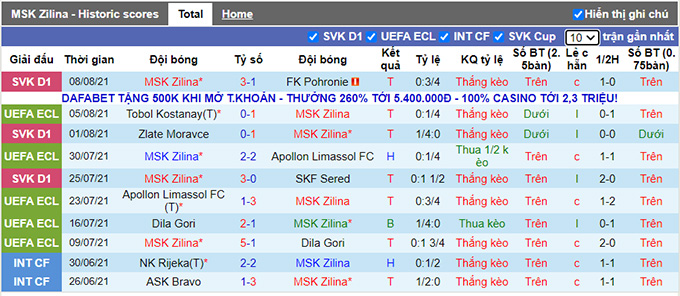 Nhận định, soi kèo MSK Zilina vs Tobol Kostanay, 23h45 ngày 12/8 - Ảnh 1