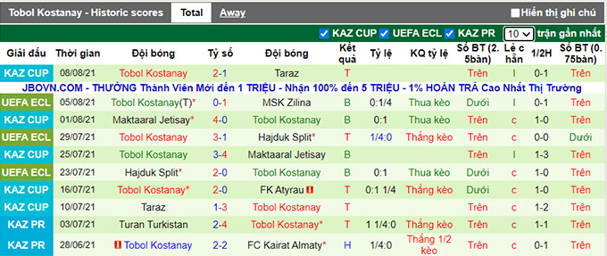 Nhận định, soi kèo MSK Zilina vs Tobol Kostanay, 23h45 ngày 12/8 - Ảnh 2