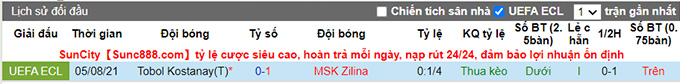 Nhận định, soi kèo MSK Zilina vs Tobol Kostanay, 23h45 ngày 12/8 - Ảnh 3