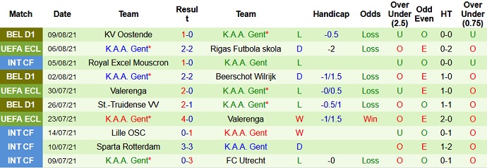 Nhận định, soi kèo Rigas FS vs KAA Gent, 0h00 ngày 13/8 - Ảnh 3