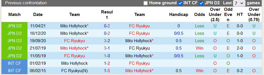 Nhận định, soi kèo Ryukyu vs Mito HollyHock, 16h30 ngày 14/8 - Ảnh 3