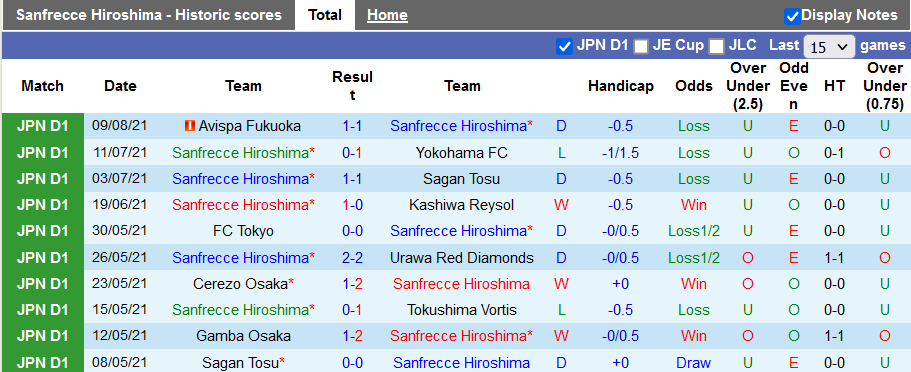 Nhận định, soi kèo Sanfrecce Hiroshima vs Vissel Kobe, 17h00 ngày 14/8 - Ảnh 1
