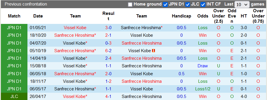 Nhận định, soi kèo Sanfrecce Hiroshima vs Vissel Kobe, 17h00 ngày 14/8 - Ảnh 3