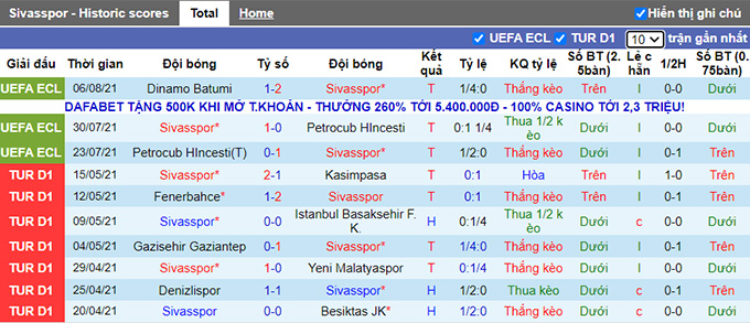 Nhận định, soi kèo Sivasspor vs Dinamo Batumi, 1h ngày 13/8 - Ảnh 1