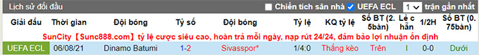 Nhận định, soi kèo Sivasspor vs Dinamo Batumi, 1h ngày 13/8 - Ảnh 3