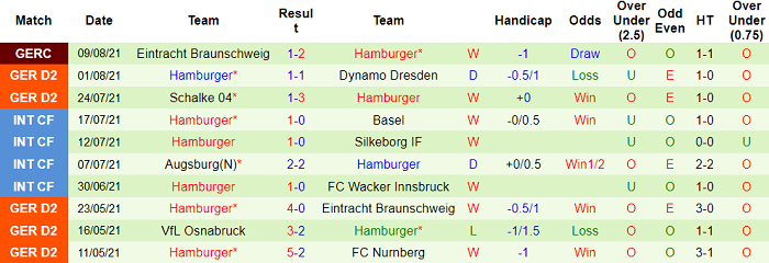 Nhận định, soi kèo St. Pauli vs Hamburger, 23h30 ngày 13/8 - Ảnh 2