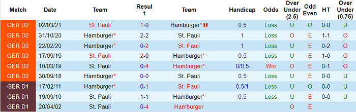 Nhận định, soi kèo St. Pauli vs Hamburger, 23h30 ngày 13/8 - Ảnh 3