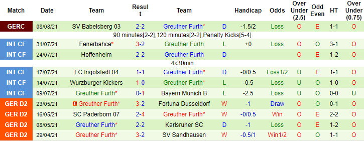 Nhận định, soi kèo Stuttgart vs Furth, 20h30 ngày 14/8 - Ảnh 2