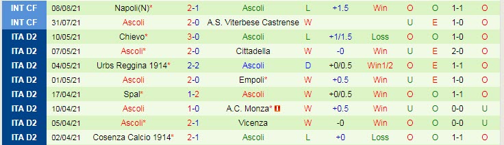 Nhận định, soi kèo Udinese vs Ascoli, 1h45 ngày 14/8 - Ảnh 2